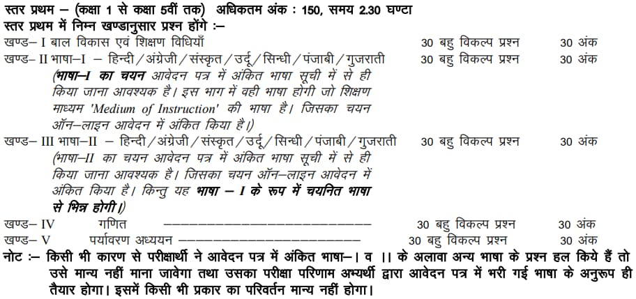 REET 2024 Level I Exam Pattern