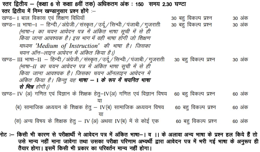 REET 2024 Level II Exam Pattern