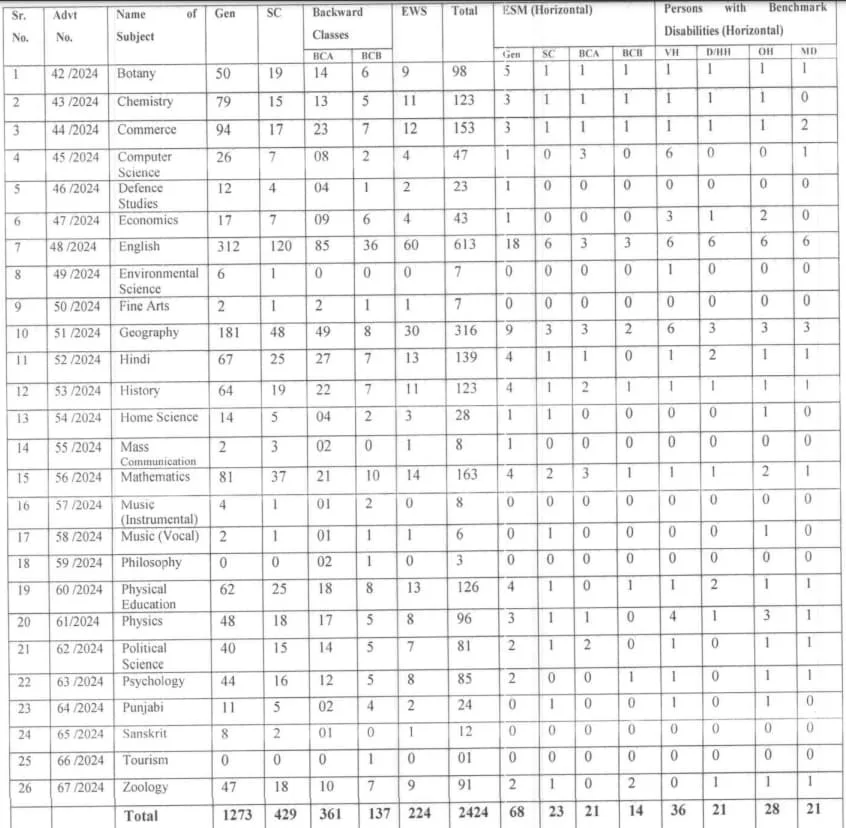 HPSC Assistant Professor Vacancy 2024 Details.jpg