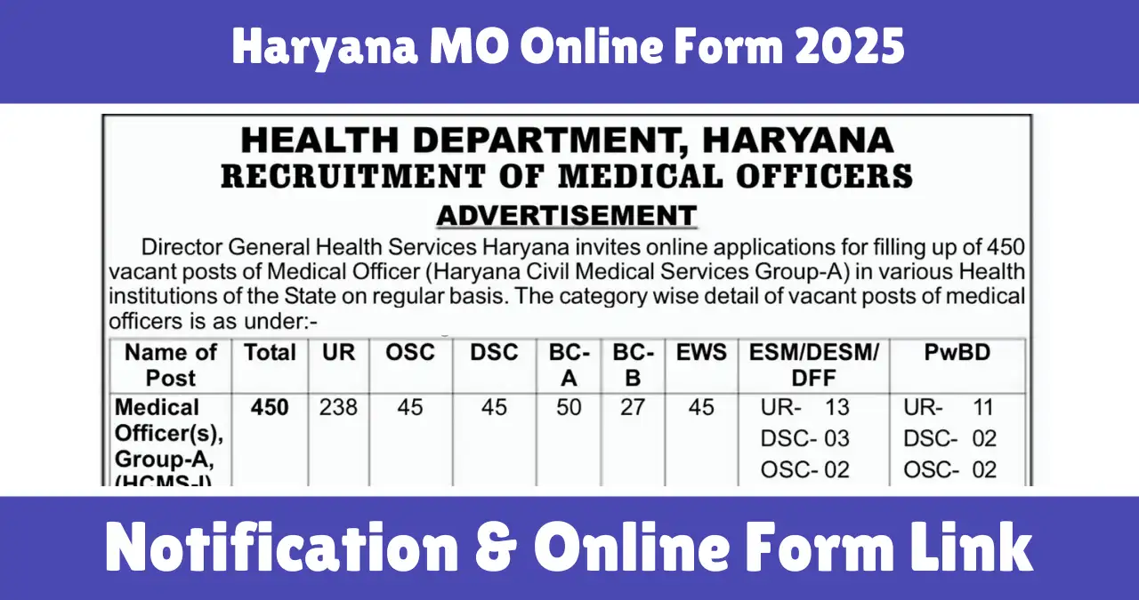 Haryana MO Online Form 2025